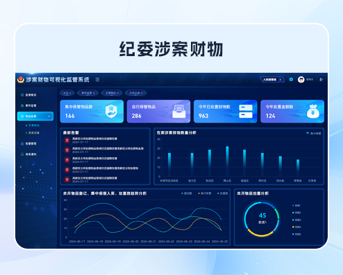 纪委涉案财物