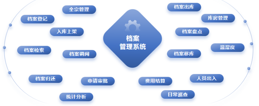档案一体化平台