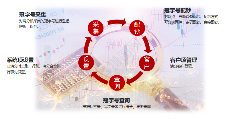 冠字号采集系统