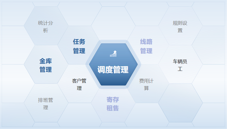 调度管理系统